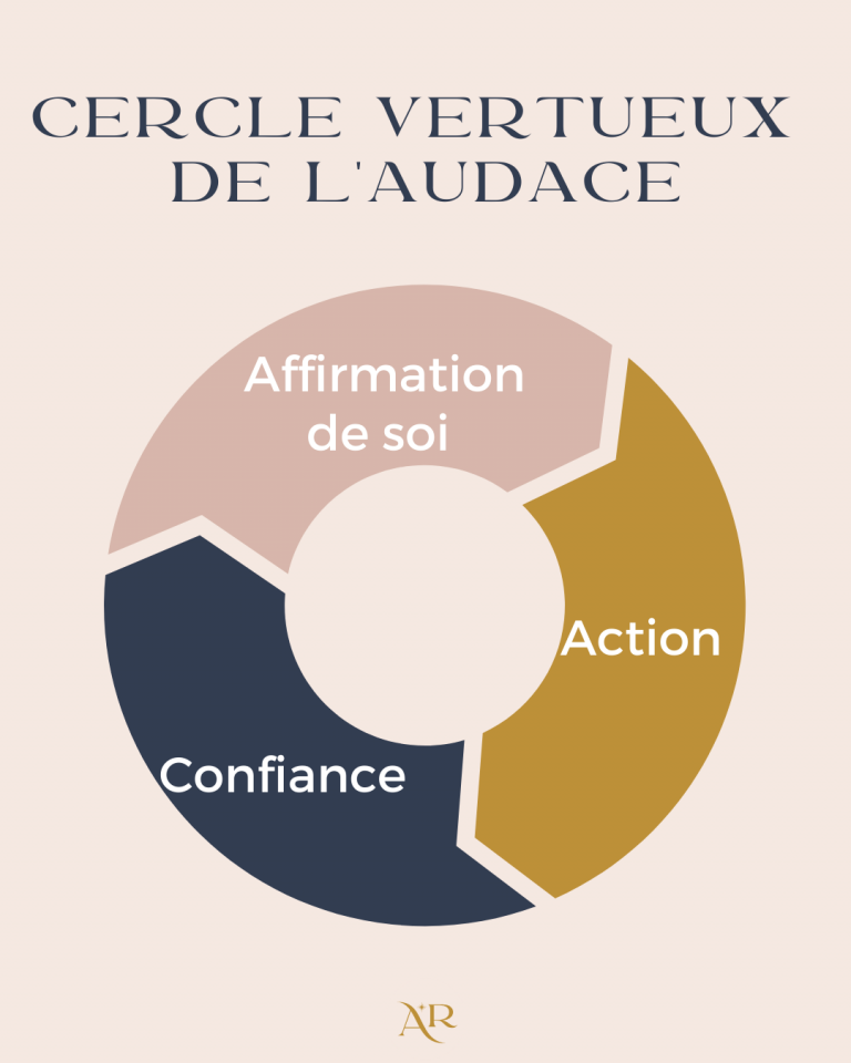 audace affirmation de soi confiance en soi