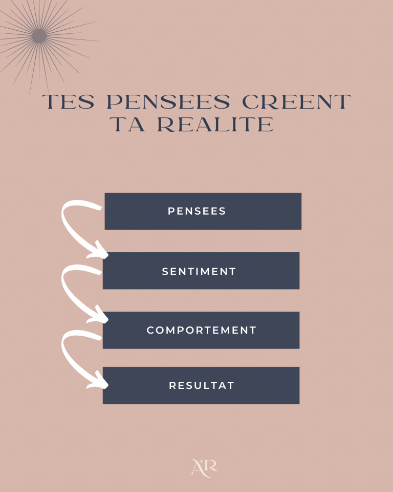 croyances limitantes pensées sentiment